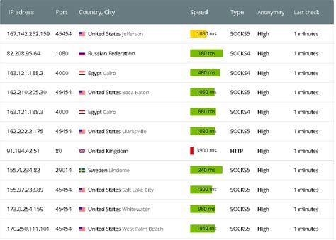 Best Paid Proxies 2023 | The Ultimate Guide to Buying a Proxy