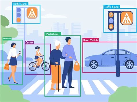 Object Detection - FuturisTech | AI and Custom Software Development Services