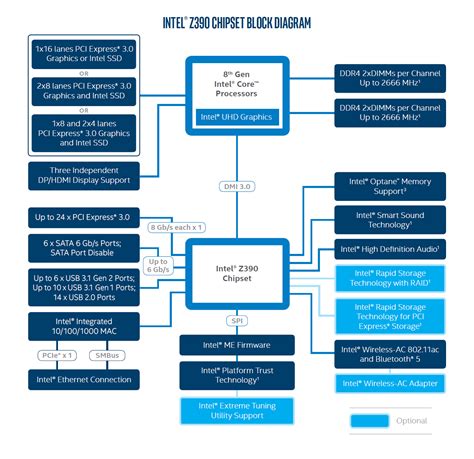 Exclusive: Intel Core i9-9900K Flagship And Other Parts Names Leaked, Coming To Z390 Platform