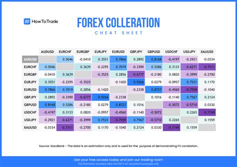 Forex Correlation Cheat Sheet PDF [Free Download]