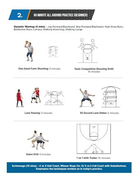 Basketball Drills for Coaches | Shooting, Passing, Dribbling, Rebounding & Defense