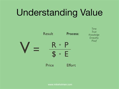 What is value to a customer? — Mike Hohnen