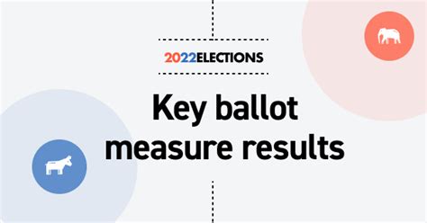 Key Ballot Measures 2022 | Live Election Results & Maps by State