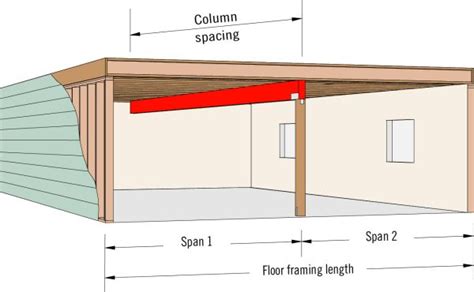 Floor Beam Sizing Calculator :: Weyerhaeuser