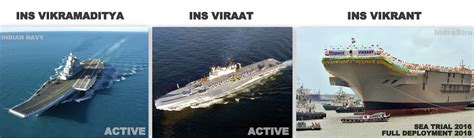 OPINION | Aircraft Carriers in Indian Ocean Region by Rear Admiral Dr ...