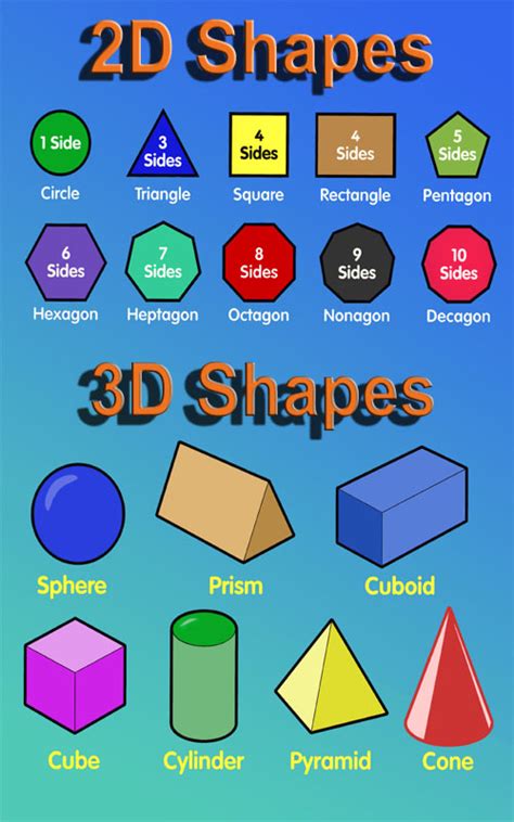 Names Of 3d Shapes