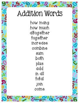 Addition Key Words Anchor by Hailey Gore | TPT