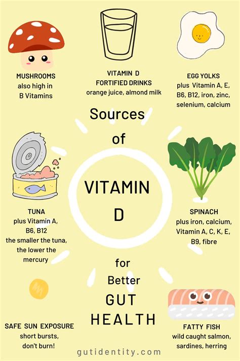 Sources of Vitamin D | Diet and nutrition, Vitamin d, Vitamins