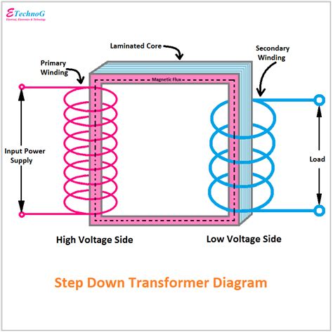 Transformer Diagram and Constructional Parts - ETechnoG