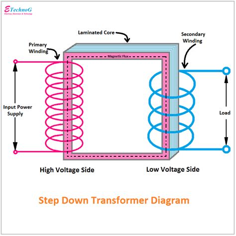 Transformer Diagram and Constructional Parts - ETechnoG