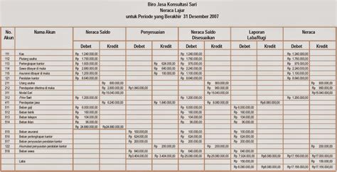 Abdilah-stielm: NERACA LAJUR