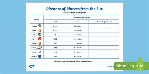 Planetary Distances From The Sun - Astronomical Units