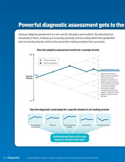 iReady Diagnostic & Instruction