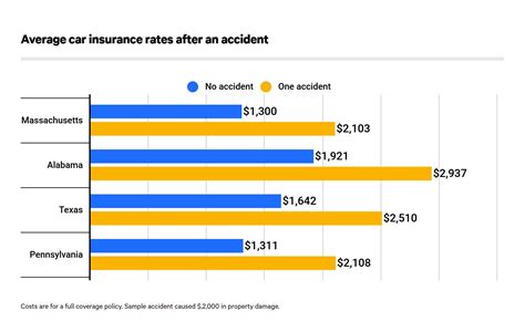 Facts About At What Age Do Car Insurance Premiums Go Down? Uncovered - My car insurance quotes ...