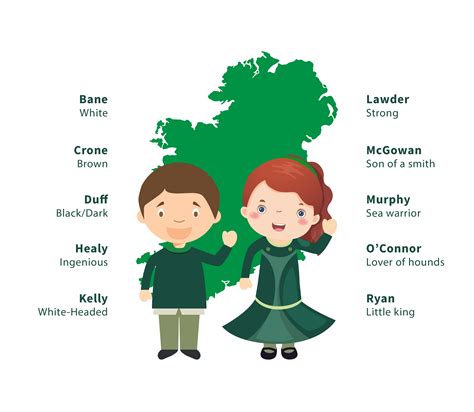 Surnames | FamilyTree.com