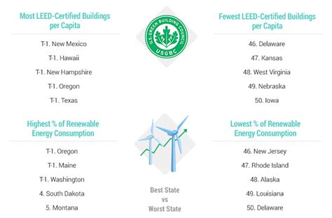 Earth Day 2018: America’s Greenest States