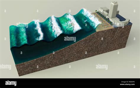 How abnormal waves are formed. Tsunami, wave formation. Ocean waves ...