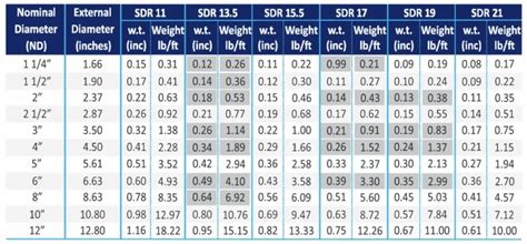 HDPE Pipe Size Chart Zeep Construction, 49% OFF