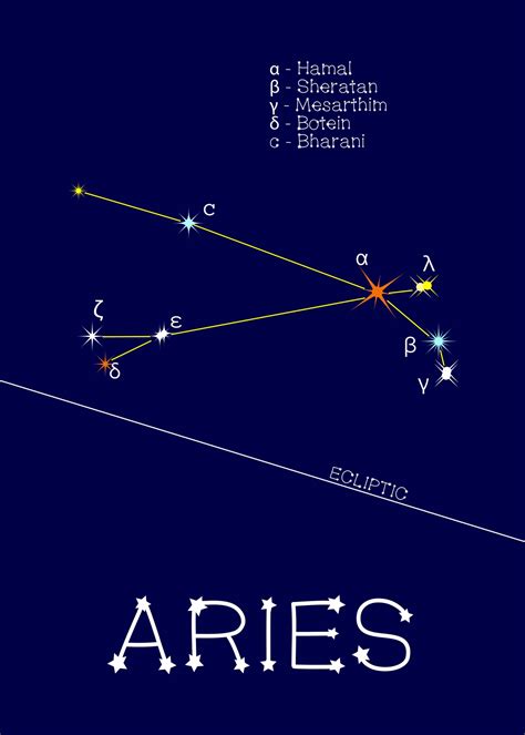 Aries Constellation Wallpapers - Wallpaper Cave