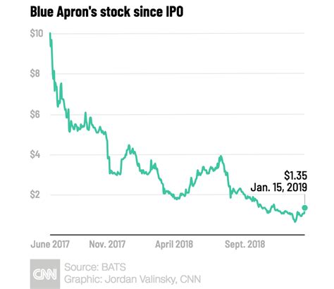 Stock market today: Latest news