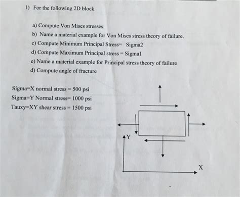 Solved: For The Following 2D Block A) Compute Von Mises St... | Chegg.com