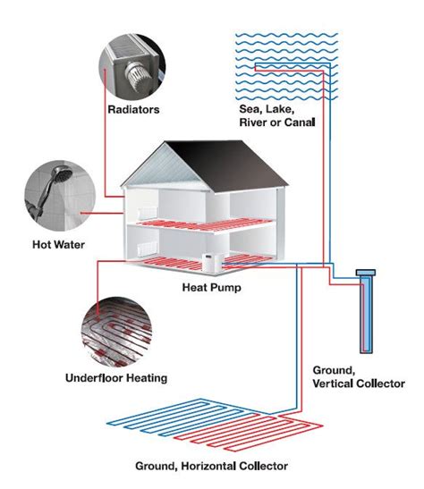 Ground Source Heat Pump Diagram | Ground source heat pump, Heat pump system, Heat pump