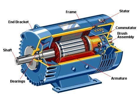 DC MOTOR