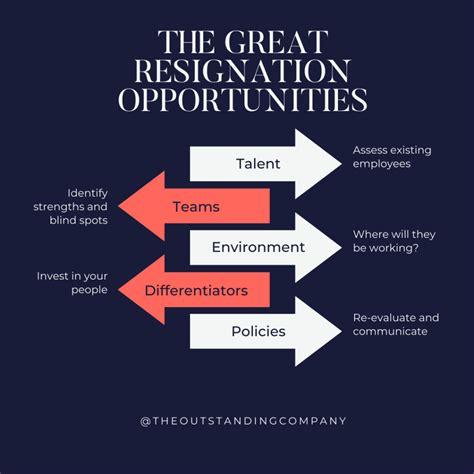 How can the Great Resignation improve your organization? - The Outstanding Company