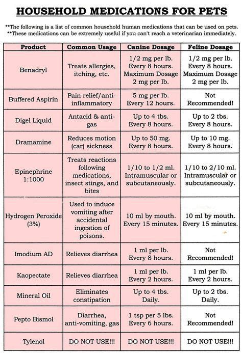 Weight Liquid Benadryl For Cats Dosage Chart