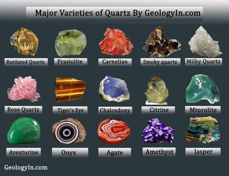 The Major Varieties of Quartz (Photos) | Minerals, gemstones, Rocks ...