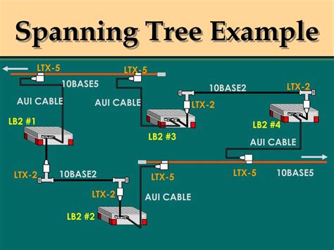 PPT - Ethernet Tutorial PowerPoint Presentation, free download - ID:3772549