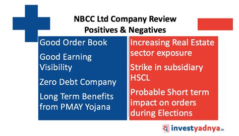 NBCC Stock price is Falling; Why? - Yadnya Investment Academy