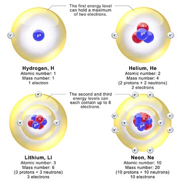 Discovery of the neutron - Wikipedia