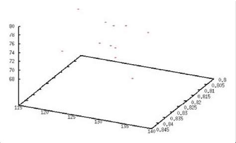 Gráfica de dispersión en 3D | Download Scientific Diagram