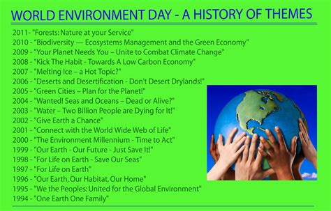 Environment Pollution Quotes. QuotesGram