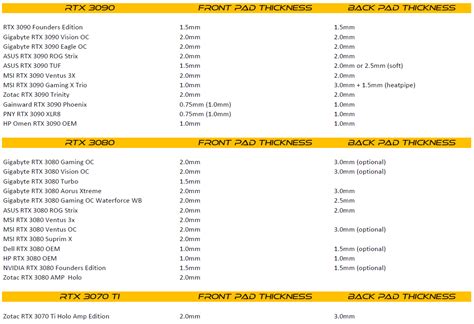 GPU Thermal Pad Thickness - GPURisers.com