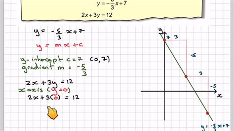 Solve Simultaneous Equations Graphically Calculator - Tessshebaylo