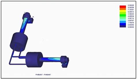 Von mises stress analysis of system | Download Scientific Diagram