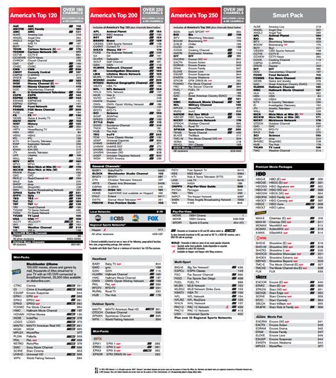 Dish Network Top 200 Channel List Printable