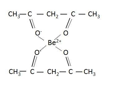 Volatec :: Beryllium compounds