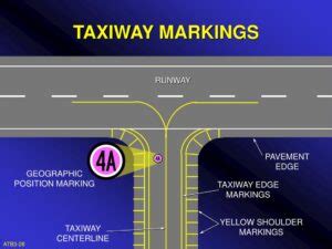 Aircraft TechnicAirport Taxiway Markings and Signs Explained - Aircraft ...