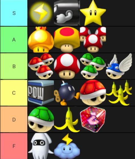 Mario Kart Wii Item Tier List (info in comments) : r/MarioKartWii