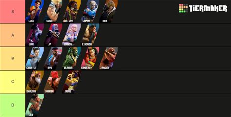 Here’s A Look At This Pro Player’s Early SF6 Tier List