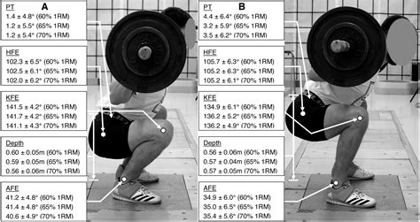 Muscle activation varies between high-bar and low-bar back squat [PeerJ]