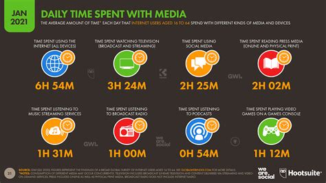 3 Brand Awareness Strategies Through Digital Marketing