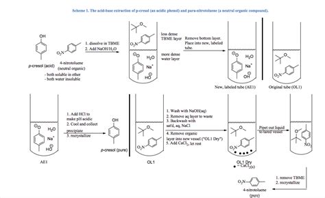 Solved Acid Base Extraction LabDraw a stepwise flow-chart | Chegg.com