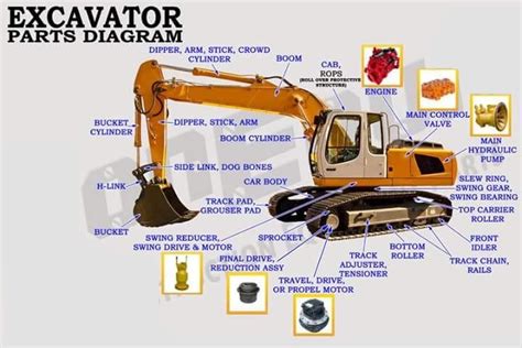 Excavator Parts Diagram