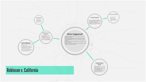 Robinson v. California by Cody Frye on Prezi