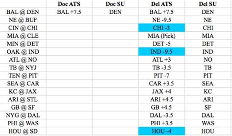 NFL picks against the spread Week 1 -- Del's selections | Larry Brown ...