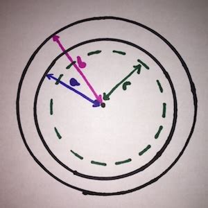 Charged Spherical Shell - Physics Book